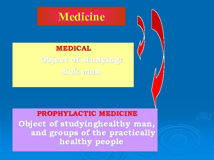 Medicine MEDICAL Object of studying: sick man PROPHYLACTIC MEDICINE Object of studying: healthy man,