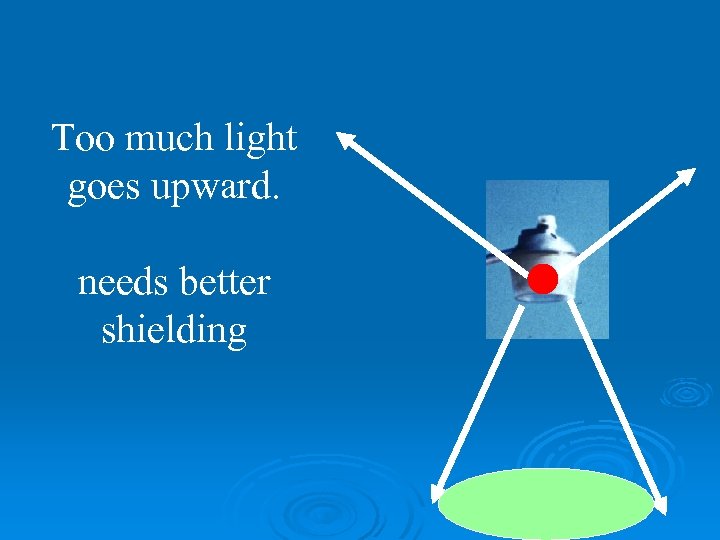 Too much light goes upward. needs better shielding 