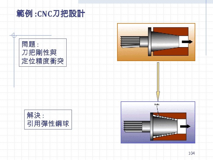 範例 : CNC刀把設計 問題 : 刀把剛性與 定位精度衝突 解決 : 引用彈性鋼球 104 