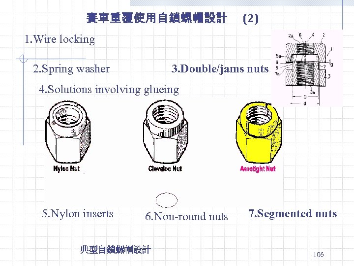 賽車重覆使用自鎖螺帽設計 (2) 1. Wire locking 2. Spring washer 3. Double/jams nuts 4. Solutions involving