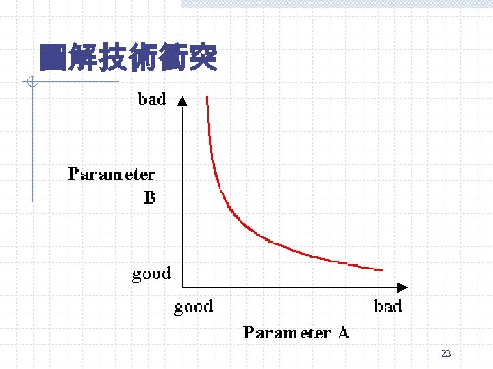 圖解技術衝突 23 