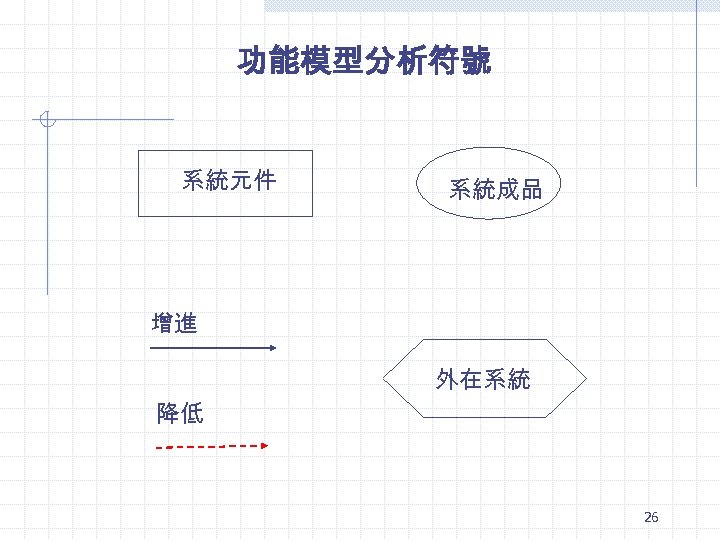 功能模型分析符號 系統元件 系統成品 增進 外在系統 降低 26 