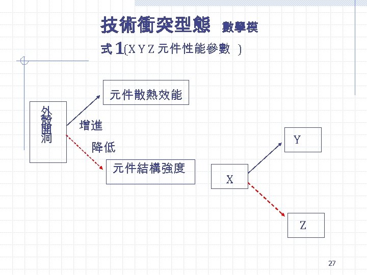 技術衝突型態 數學模 式 1(X Y Z 元件性能參數 ) 元件散熱效能 外 殼 開 洞 增進