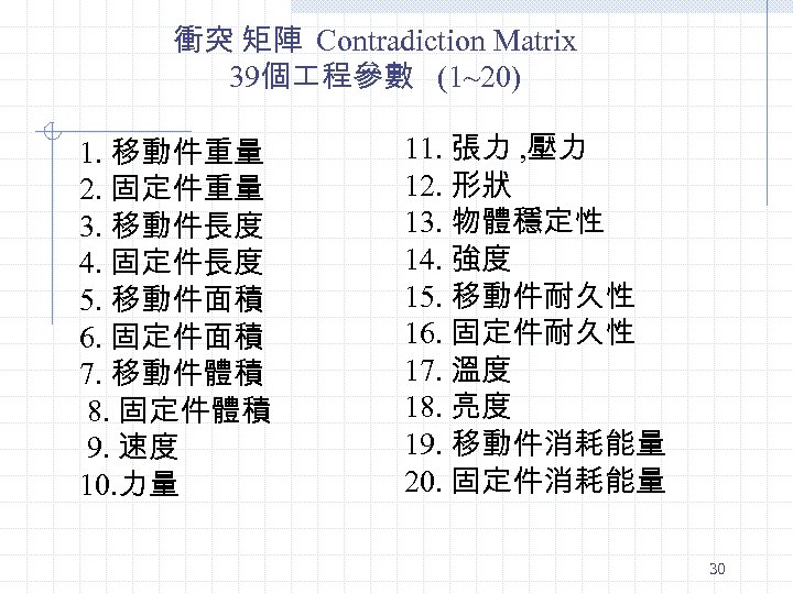 衝突 矩陣 Contradiction Matrix 39個 程參數 (1~20) 1. 移動件重量 2. 固定件重量 3. 移動件長度 4.