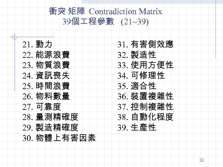 衝突 矩陣 Contradiction Matrix 39個 程參數 (21~39) 21. 動力 22. 能源浪費 23. 物質浪費 24.