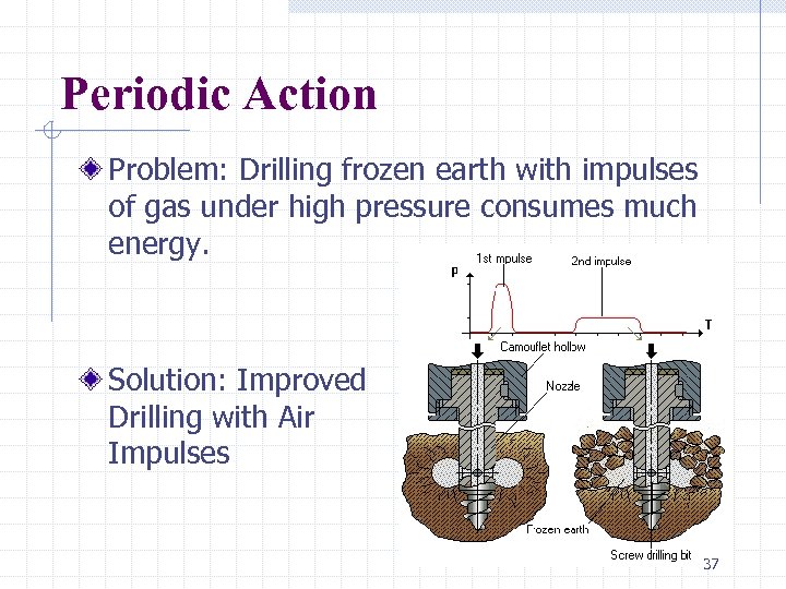 Periodic Action Problem: Drilling frozen earth with impulses of gas under high pressure consumes