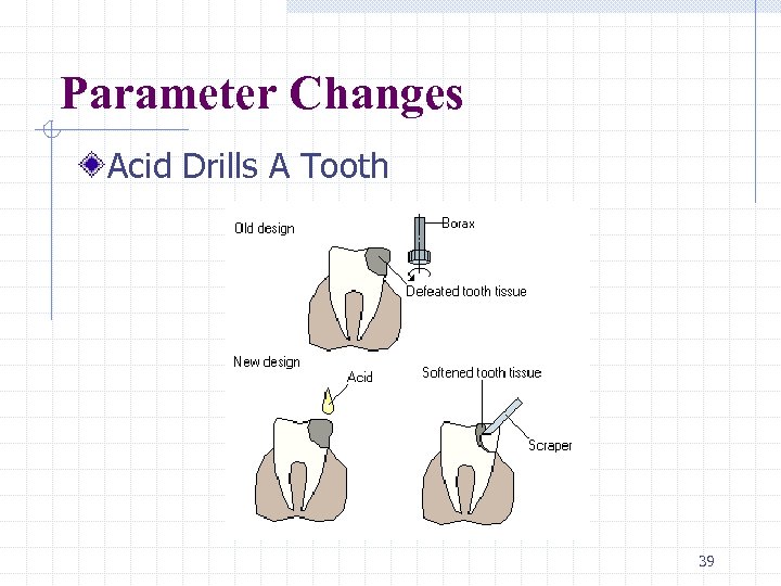 Parameter Changes Acid Drills A Tooth 39 