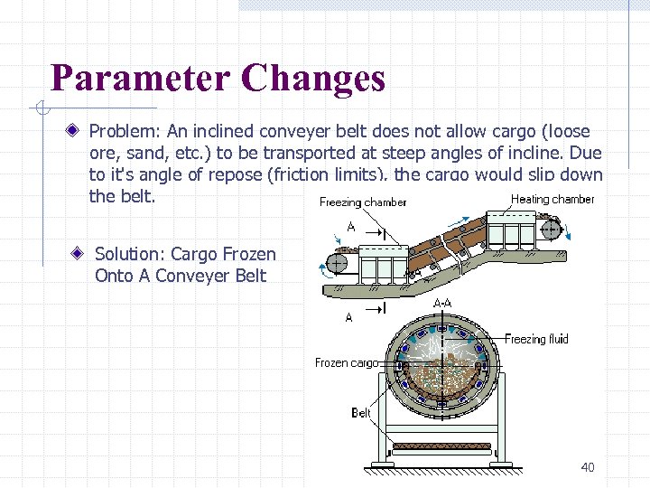 Parameter Changes Problem: An inclined conveyer belt does not allow cargo (loose ore, sand,