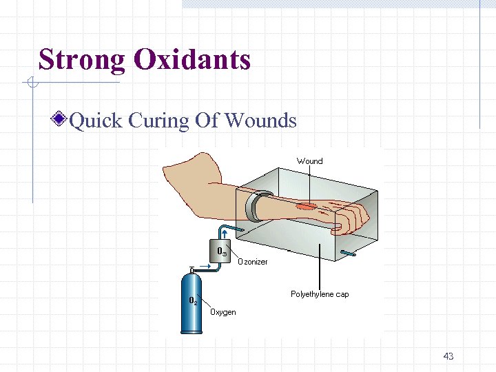 Strong Oxidants Quick Curing Of Wounds 43 