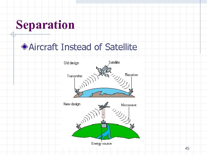 Separation Aircraft Instead of Satellite 45 