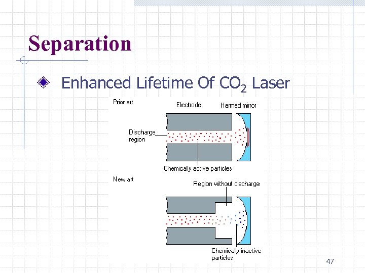 Separation Enhanced Lifetime Of CO 2 Laser 47 