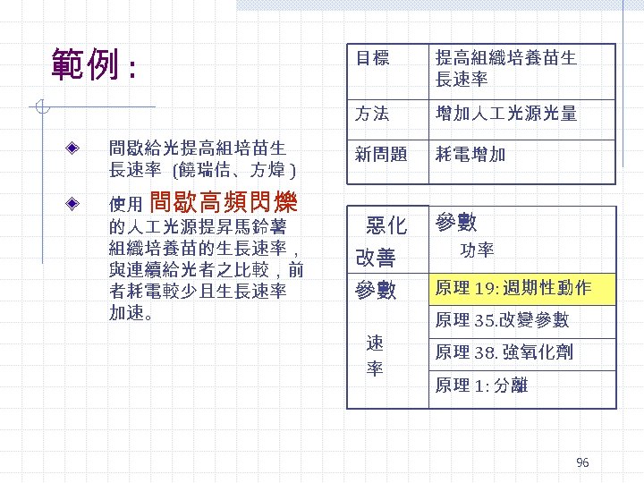 範例 : 目標 提高組織培養苗生 長速率 方法 增加人 光源光量 間歇給光提高組培苗生 長速率 (饒瑞佶、方煒 ) 新問題 耗電增加