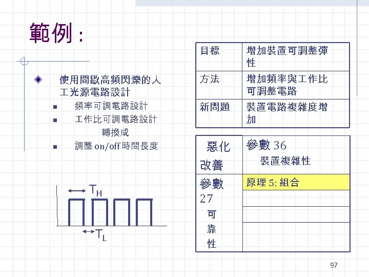 範例 : 目標 使用間歇高頻閃爍的人 光源電路設計 n n n 頻率可調電路設計 作比可調電路設計 轉換成 調整 on/off 時間長度