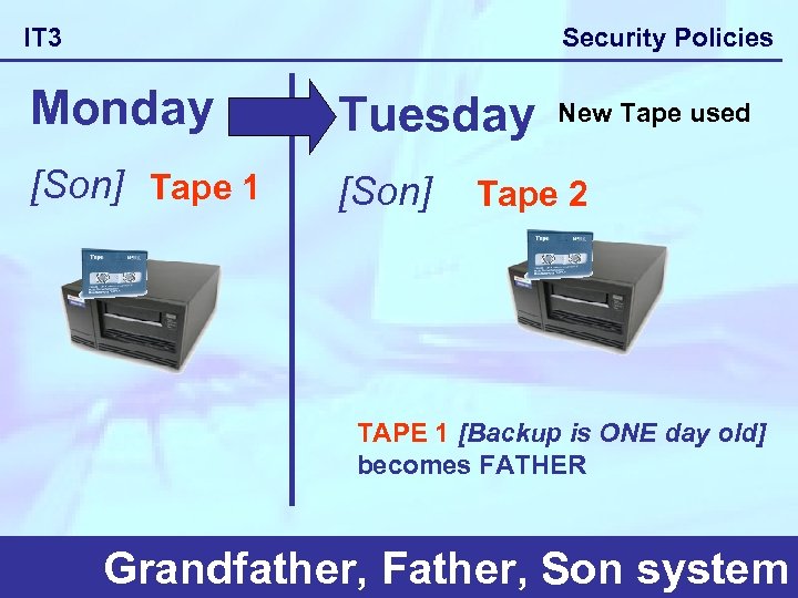 Security Policies IT 3 Monday Tuesday [Son] Tape 1 [Son] New Tape used Tape