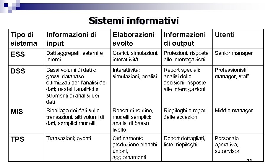 Sistemi informativi Tipo di sistema Informazioni di input Elaborazioni svolte Informazioni di output Utenti
