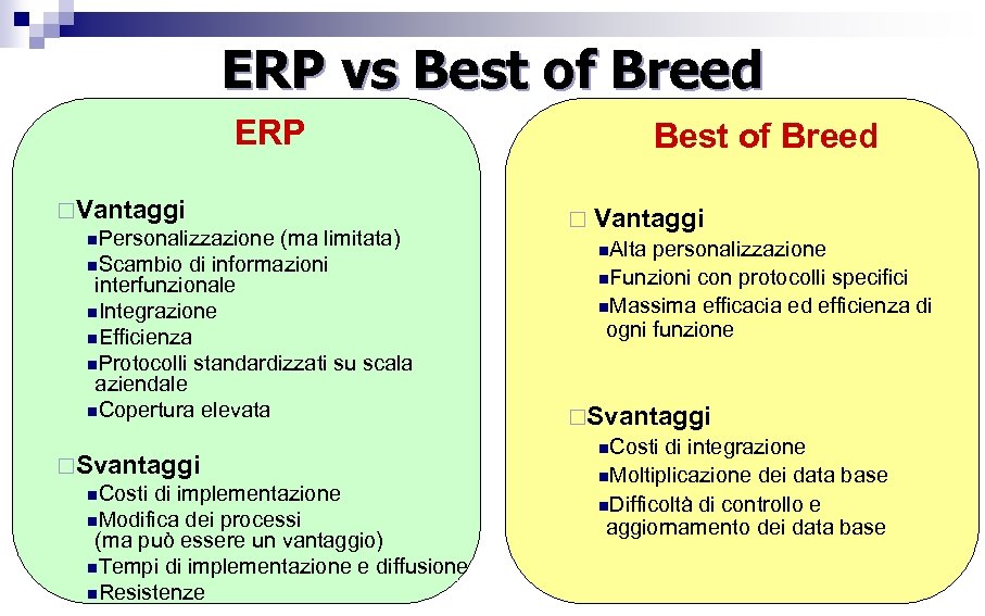 ERP vs Best of Breed ERP ¨Vantaggi n. Personalizzazione (ma limitata) n. Scambio di