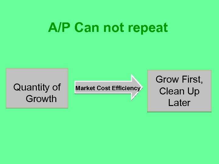 A/P Can not repeat Quantity of Growth Market Cost Efficiency Grow First, Clean Up