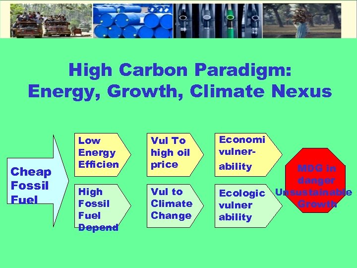 High Carbon Paradigm: Energy, Growth, Climate Nexus Cheap Fossil Fuel Low Energy Efficien Vul