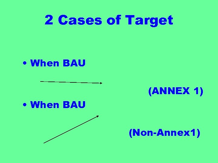 2 Cases of Target • When BAU (ANNEX 1) • When BAU (Non-Annex 1)