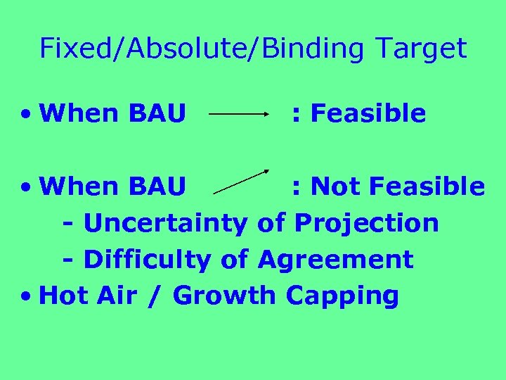Fixed/Absolute/Binding Target • When BAU : Feasible • When BAU : Not Feasible -