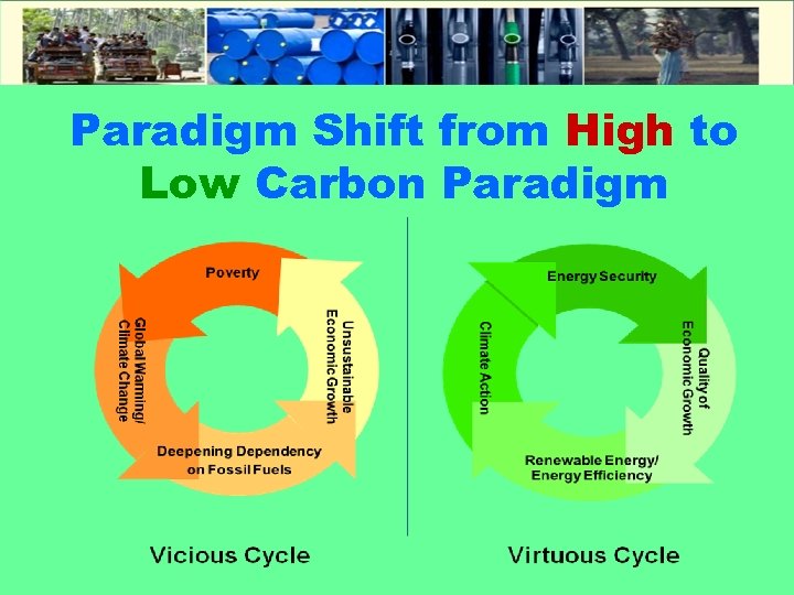 Paradigm Shift from High to Low Carbon Paradigm 