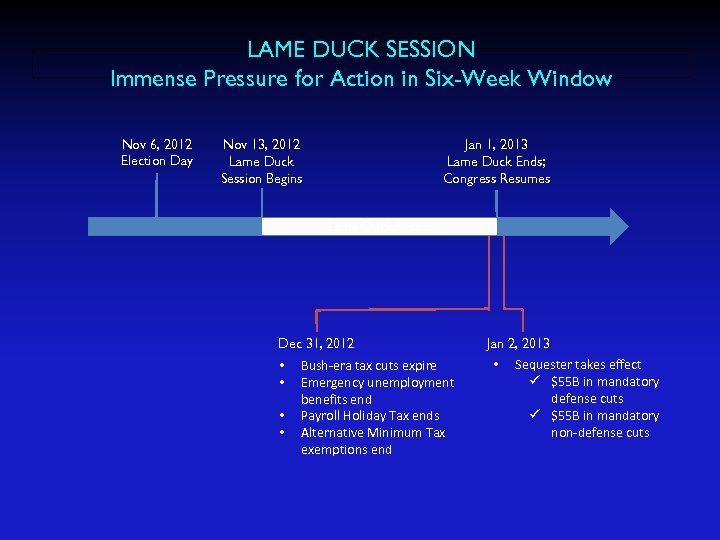 LAME DUCK SESSION Immense Pressure for Action in Six-Week Window Nov 6, 2012 Election