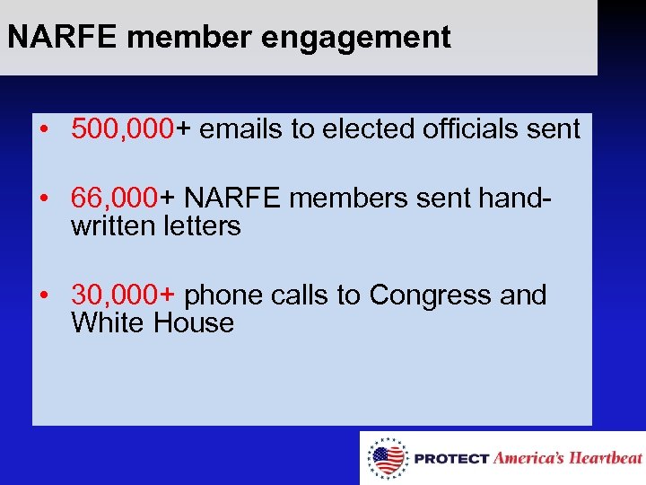 NARFE member engagement • 500, 000+ emails to elected officials sent • 66, 000+