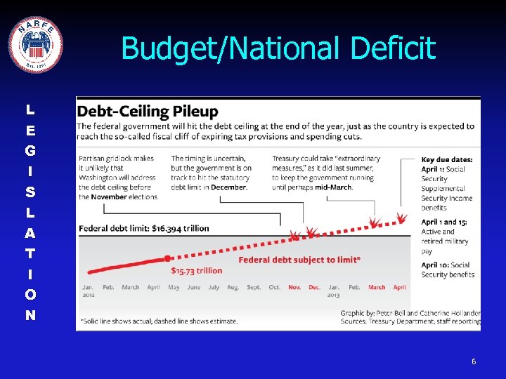 Budget/National Deficit L E G I S L A T I O N 6