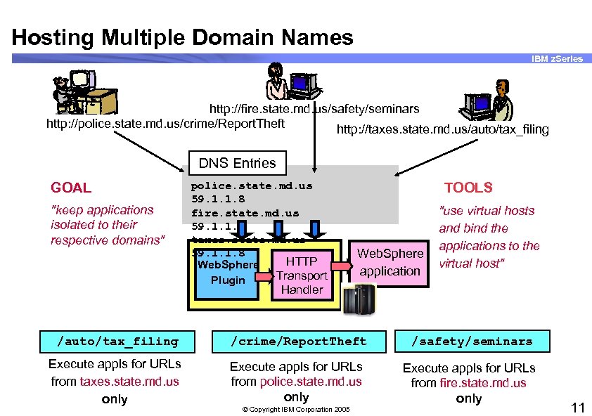 Hosting Multiple Domain Names IBM z. Series http: //fire. state. md. us/safety/seminars http: //police.