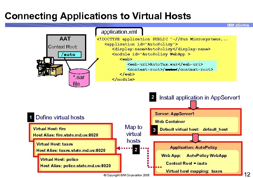 Connecting Applications to Virtual Hosts IBM z. Series application. xml AAT Context Root: /auto
