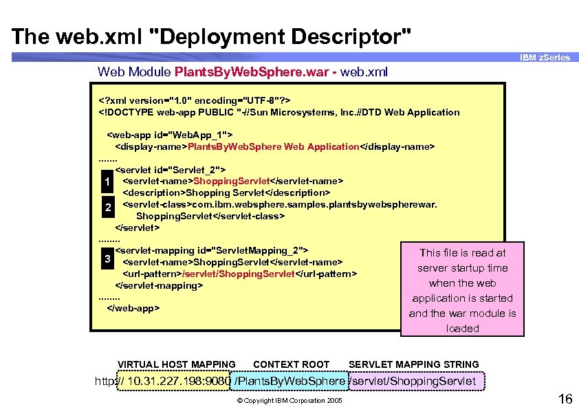 The web. xml "Deployment Descriptor" IBM z. Series Web Module Plants. By. Web. Sphere.