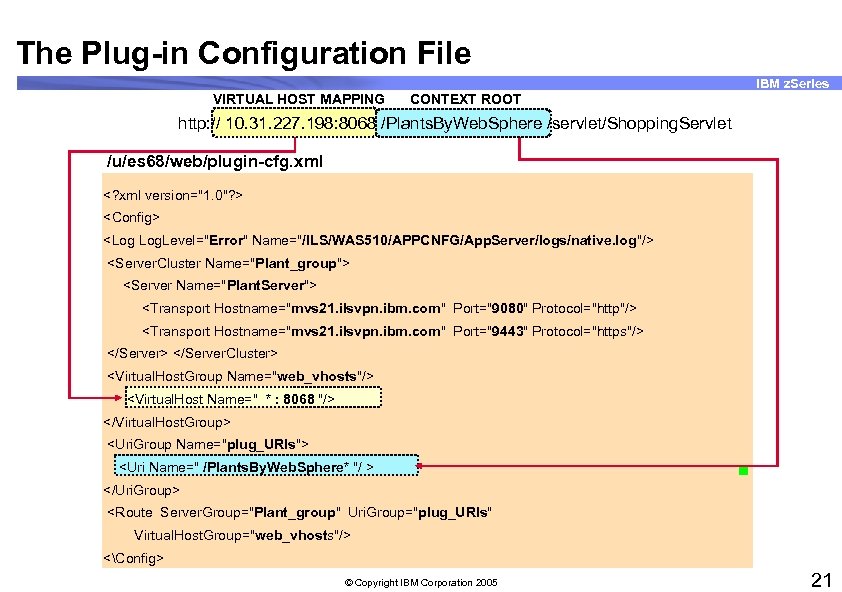 The Plug-in Configuration File IBM z. Series VIRTUAL HOST MAPPING CONTEXT ROOT http: //