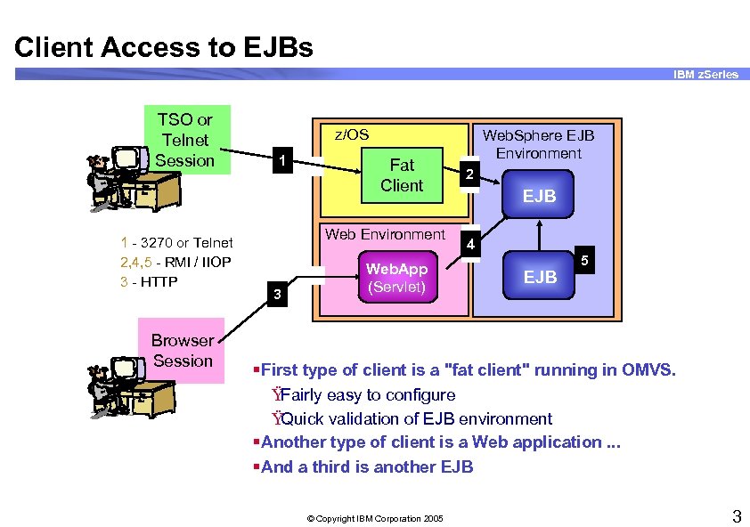 Client Access to EJBs IBM z. Series TSO or Telnet Session 1 - 3270