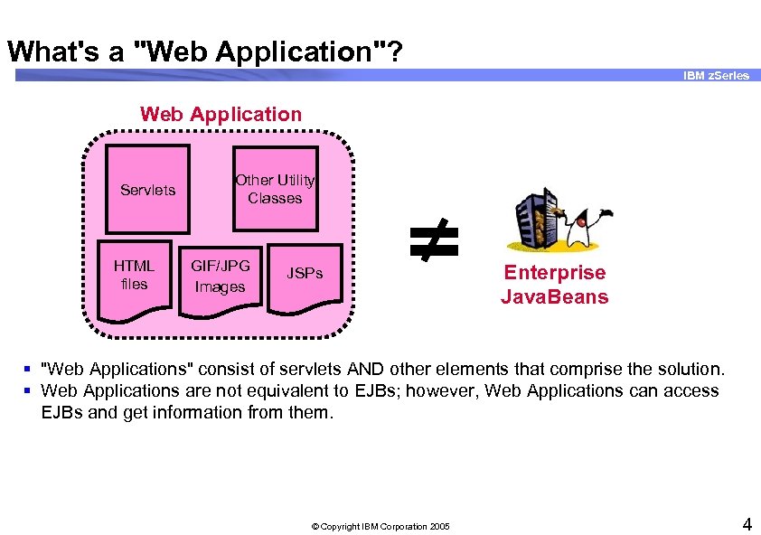 What's a "Web Application"? IBM z. Series Web Application Servlets HTML files Other Utility