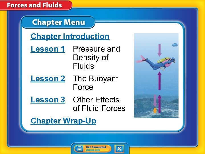 Chapter Introduction Lesson 1 Pressure and Density of Fluids Lesson 2 The Buoyant Force