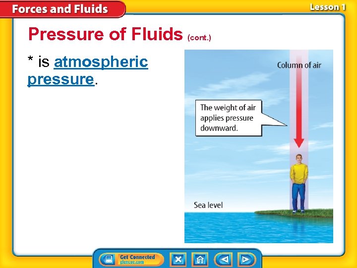 Pressure of Fluids (cont. ) * is atmospheric pressure. 
