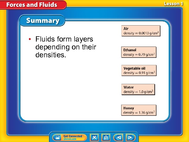  • Fluids form layers depending on their densities. 
