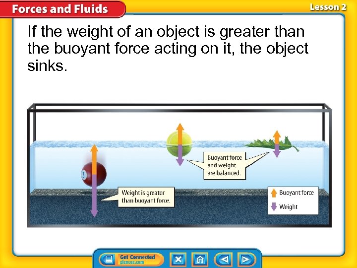 If the weight of an object is greater than the buoyant force acting on
