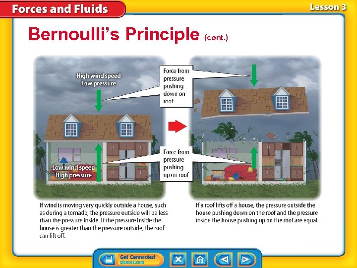 Bernoulli’s Principle (cont. ) 