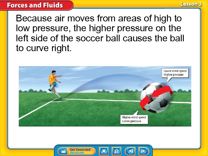 Because air moves from areas of high to low pressure, the higher pressure on