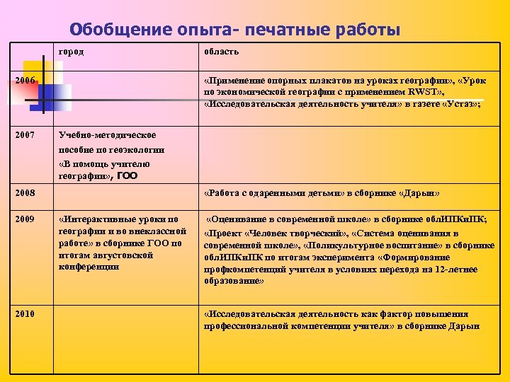 Обобщение опыта- печатные работы город 2006 2007 «Применение опорных плакатов на уроках географии» ,