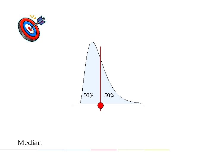 50% Median 50% 