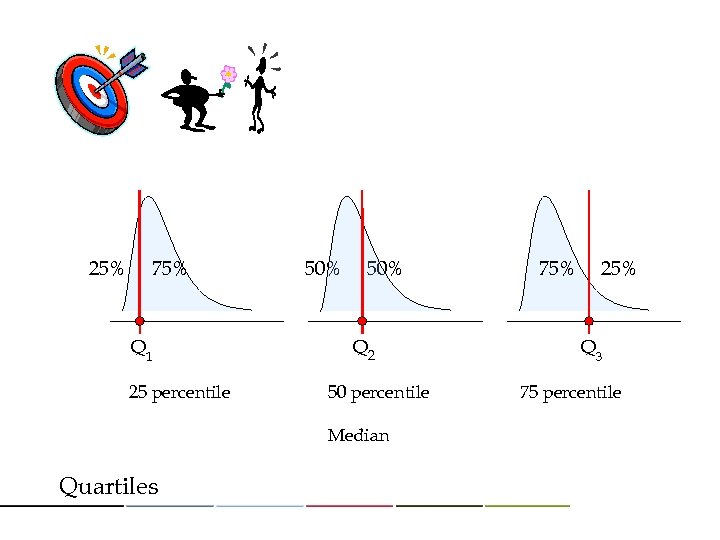 25% 75% Q 1 25 percentile 50% Q 2 50 percentile Median Quartiles 75%