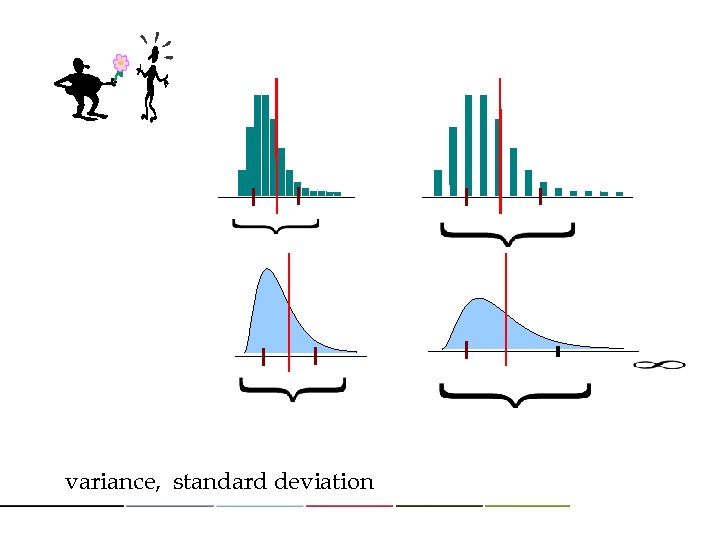 variance, standard deviation 