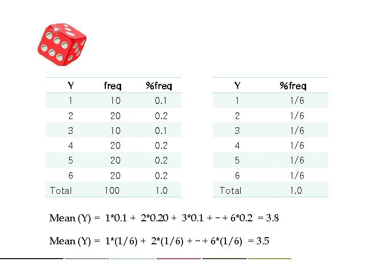 Y freq %freq Y %freq 1 10 0. 1 1 1/6 2 20 0.