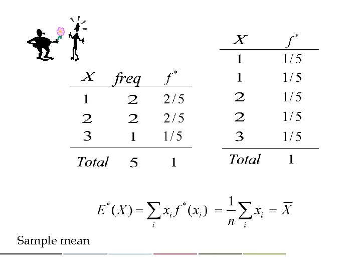 Sample mean 