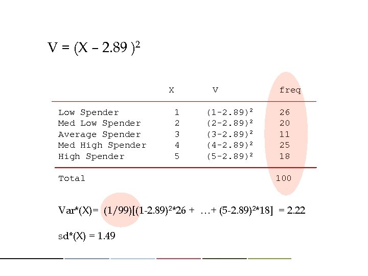 V = (X – 2. 89 )2 X V freq Low Spender 1 (1