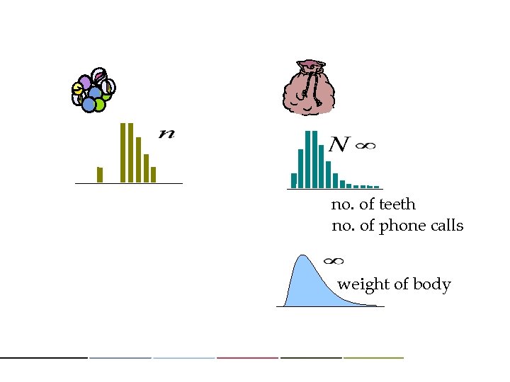 no. of teeth no. of phone calls weight of body 