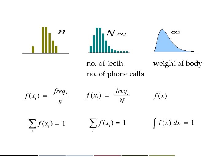 no. of teeth no. of phone calls weight of body 