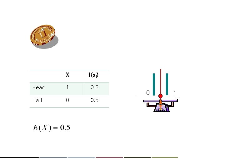 X f(xi) Head 1 0. 5 Tail 0 0. 5 0 1 